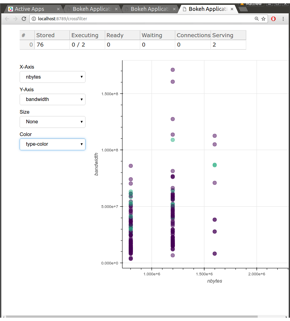 Dask Bokeh Worker system page