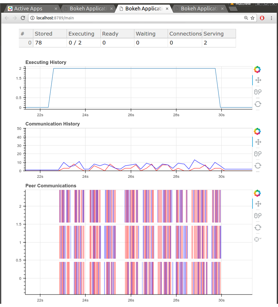 Dask Bokeh Worker system page