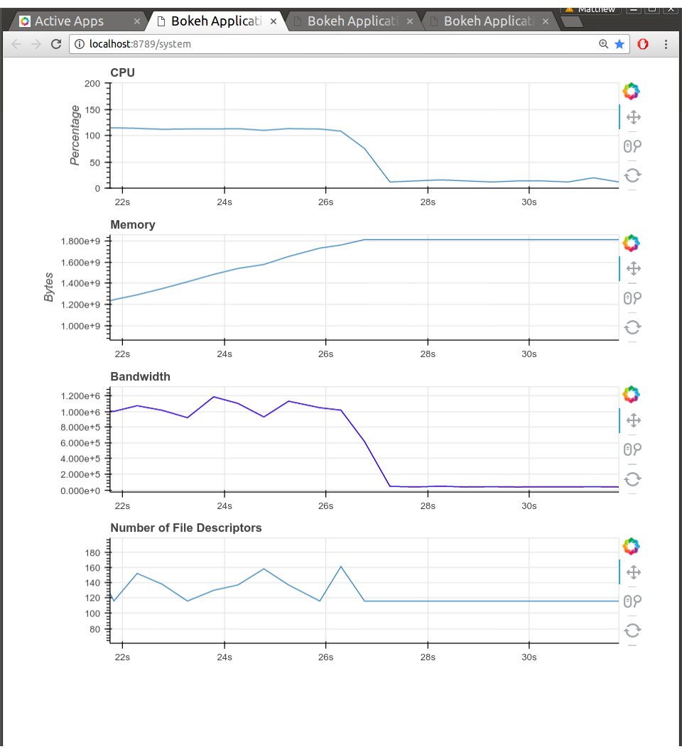 Dask Bokeh Worker system page